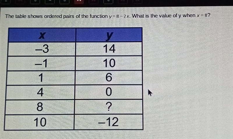 A: -20 b:-8 c:8 d:48 ¿? ​-example-1