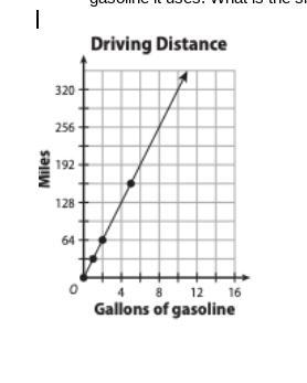 Dev keeps a record in graph form of how far his car travels and the number of gallons-example-1