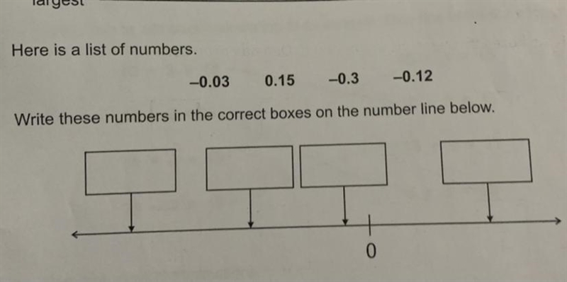 Here is a list of numbers. -0.03 0.15 -0.3 -0.12 Write these numbers in the correct-example-1