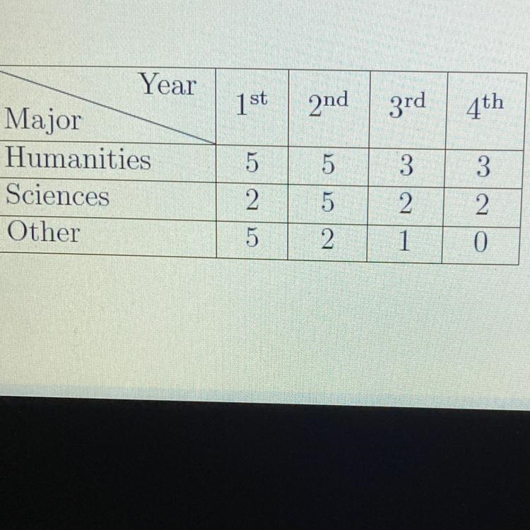 The table shown classifies the 35 students in a college statistics course by year-example-1