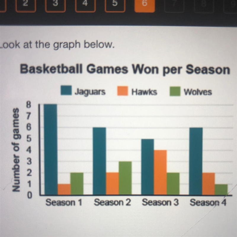 Look at the graph below. Which type of graph is displayed?-example-1