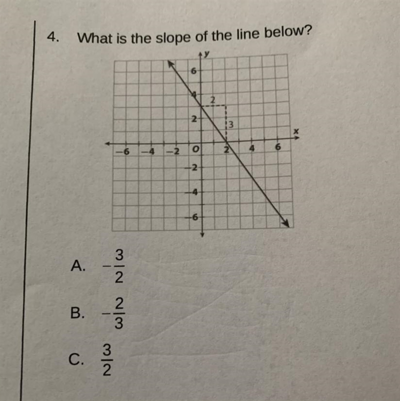 What is the slope of the line below-example-1