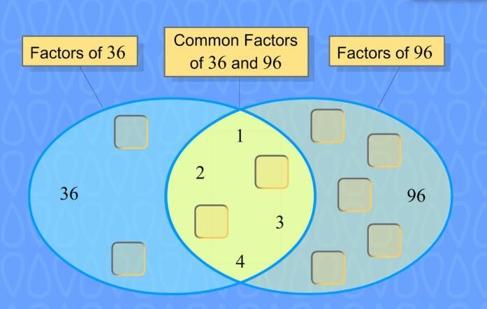 Can someone please complete this GCF chart? I'm having trouble. 50pts.-example-1