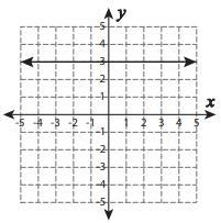 HURRY!! a Positive b Zero c Undefined d Negative-example-1