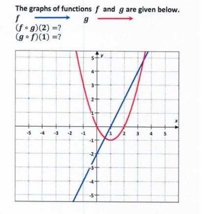 (HELP ASAP 16 MIN) Find each function value.-example-1