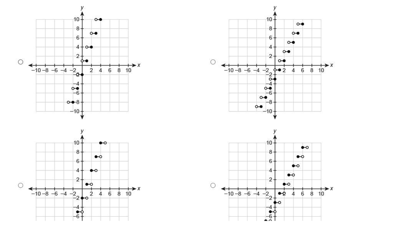 Which graph shows y=2⌈x⌉−3? ty <3 Top Left: A Top Right: B Down Left: C Down Right-example-1