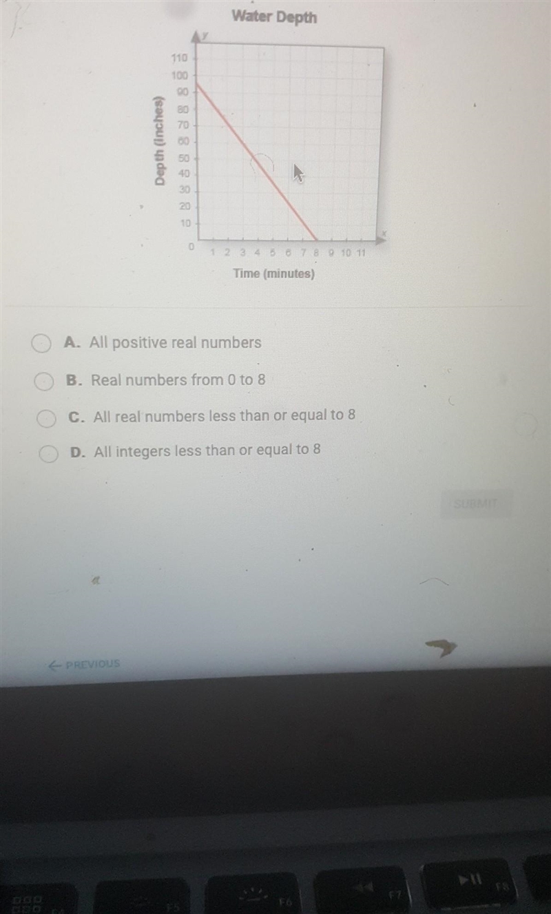 The water was pumped out of a backyard pond. What is the domain of this graph?​-example-1