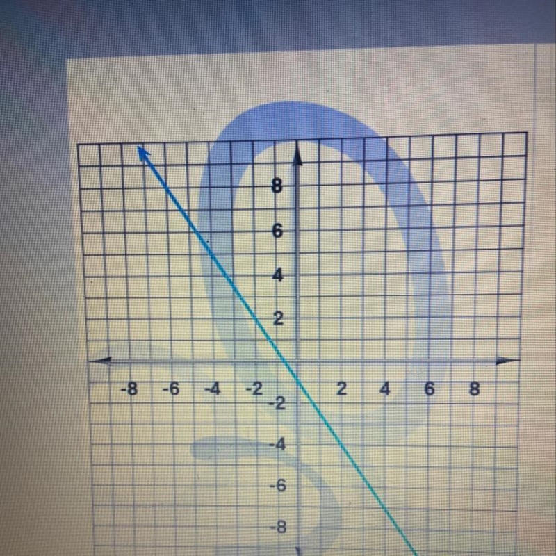 Find the slope on the graph. Write your answer as a fraction or a whole number, not-example-1