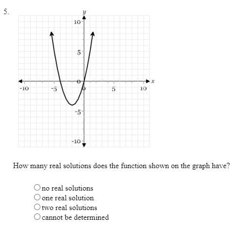 How many real solutions does the function shown on the graph have?-example-1