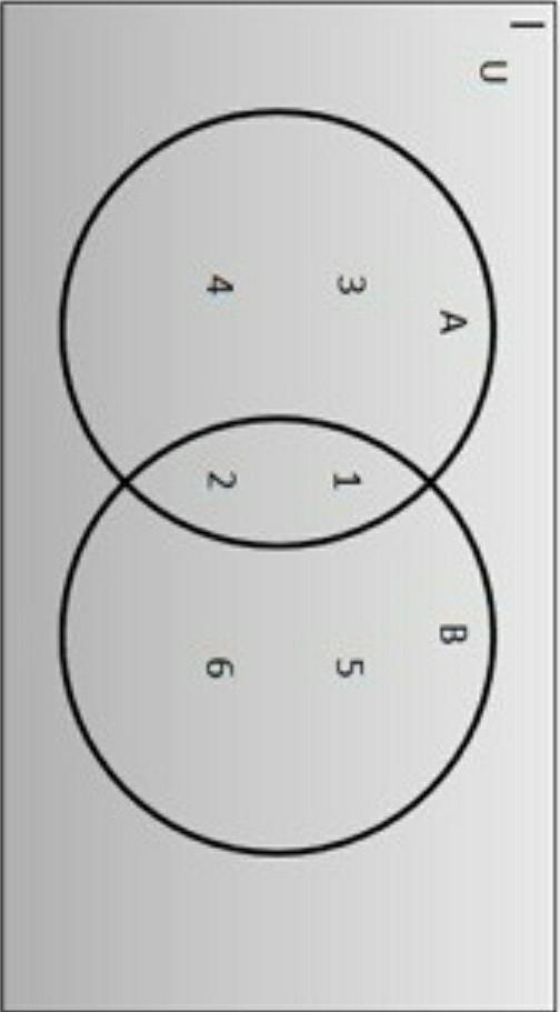 Venn diagram is shown below: What are the elements of (A ∩ B) ' ? ​-example-1