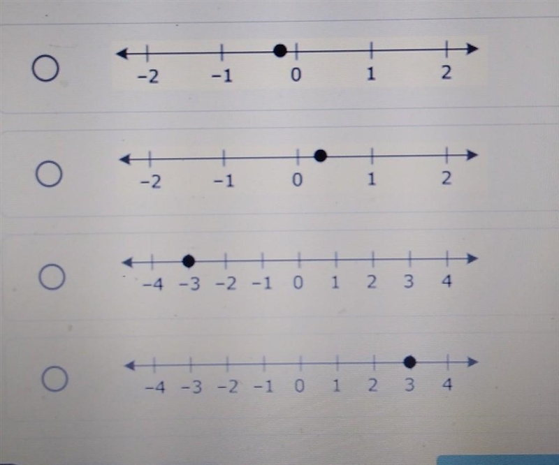 an equation in one variable is shown below 6X + 10 equals - 8which number line represents-example-1