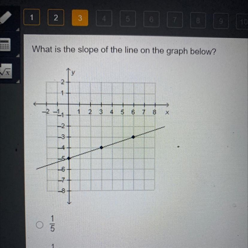 What is the slope of the line on the graph below?-example-1