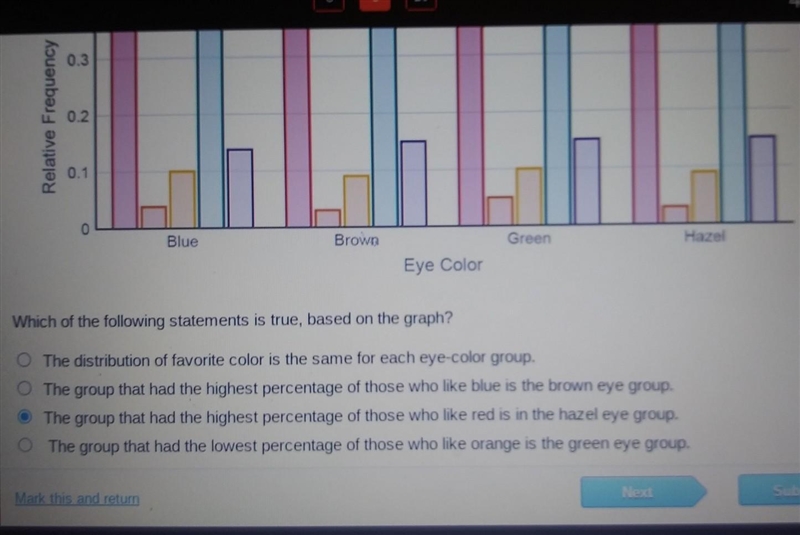 Which of the following statements is true, based on the graph eye color vs. favorite-example-1