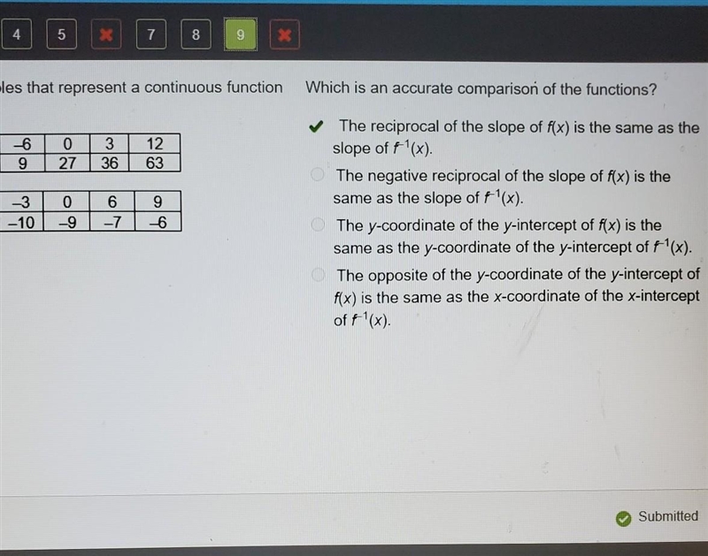 Consider the tables that represent a continuous function and its inverse. Which is-example-1