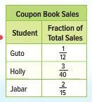 What fraction more of the coupon books did Jabar sell than Guto?-example-1