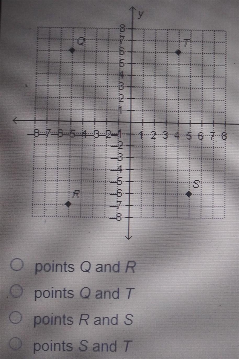 Which pair of points have equal x coordinates? ​-example-1