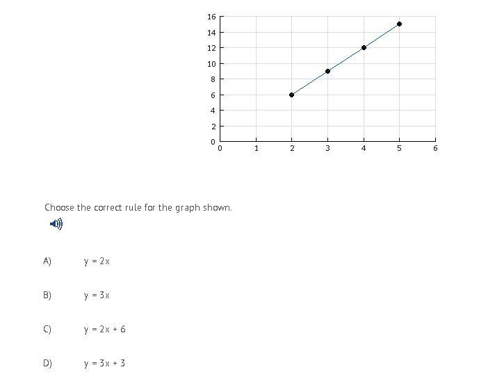 Choose the correct rule for the graph shown. Please Help 30POINTS-example-1