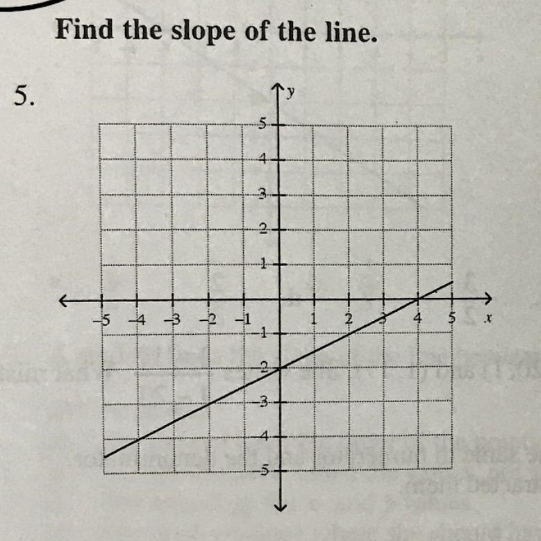 What is the slope of the line ? :)-example-1