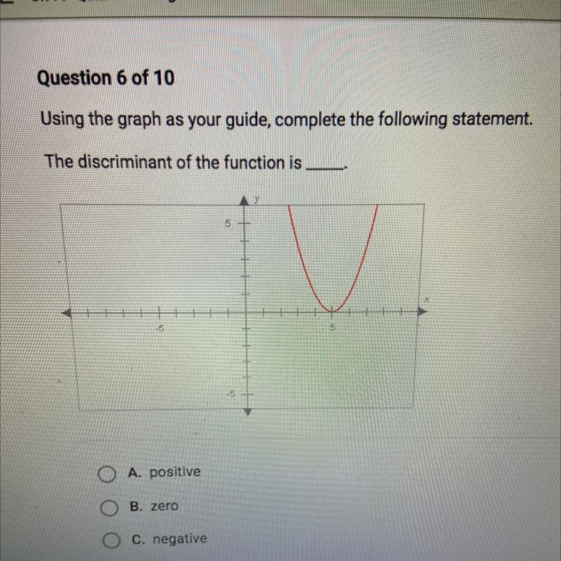 Using the graph as your guide, complete the following statement. The discriminant-example-1