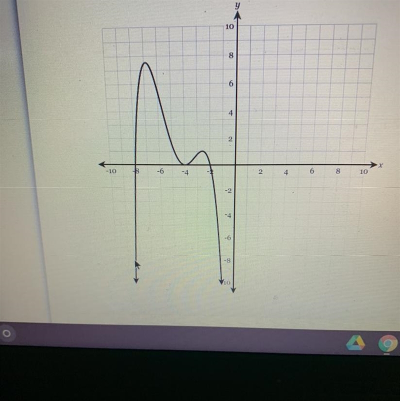 The graph of y = f(x) is shown below. What are all of the real solutions of f(x) = 0?-example-1