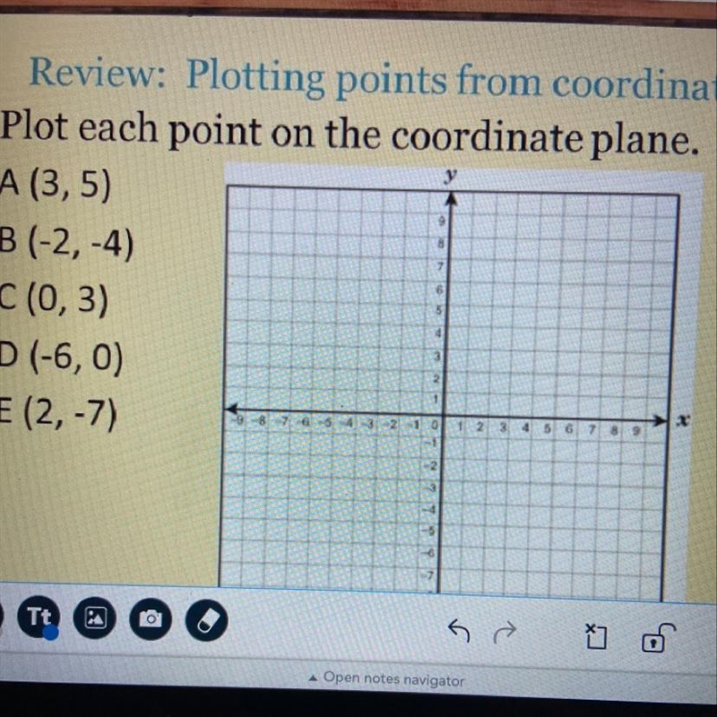 Plot each point on the coordinate plane.-example-1