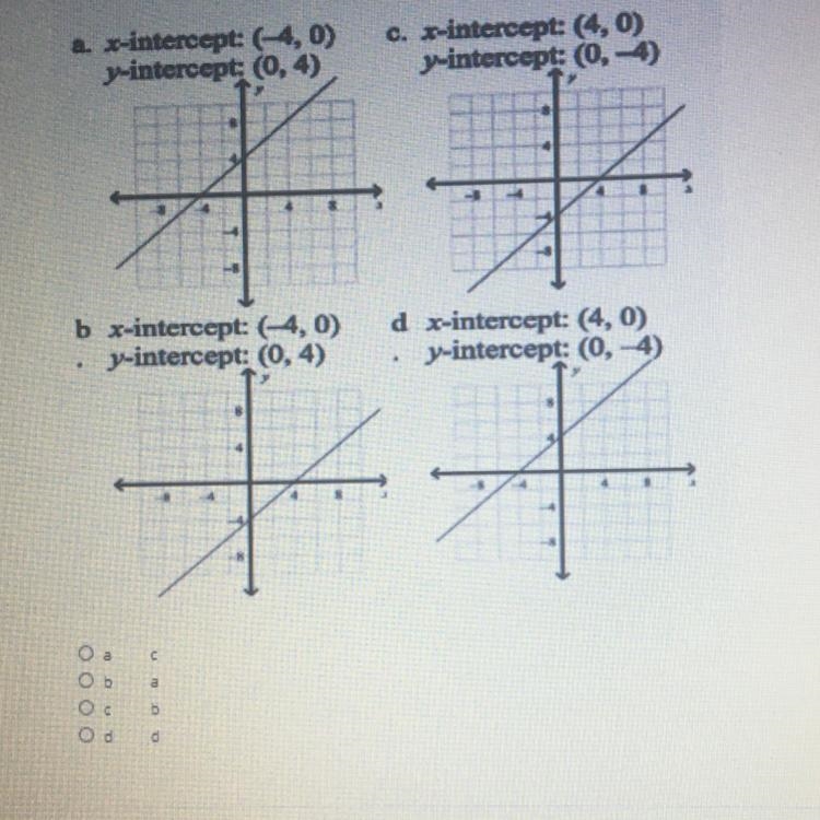 What are the intercepts of the equation? -2x+2y=-8-example-1