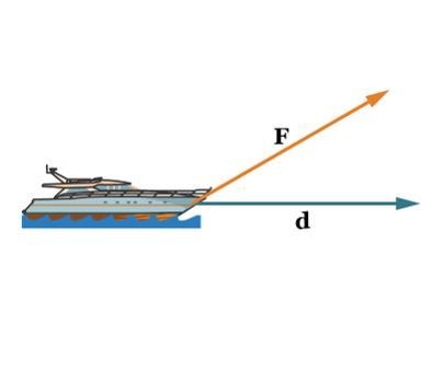 A boat is being towed such that the tow line is at an angle of 30° with respect to-example-1