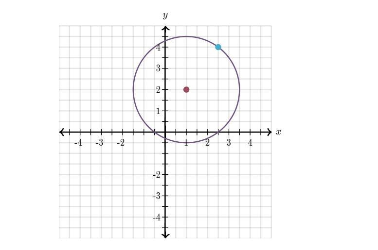 Write the equation of the circle graphed below-example-1