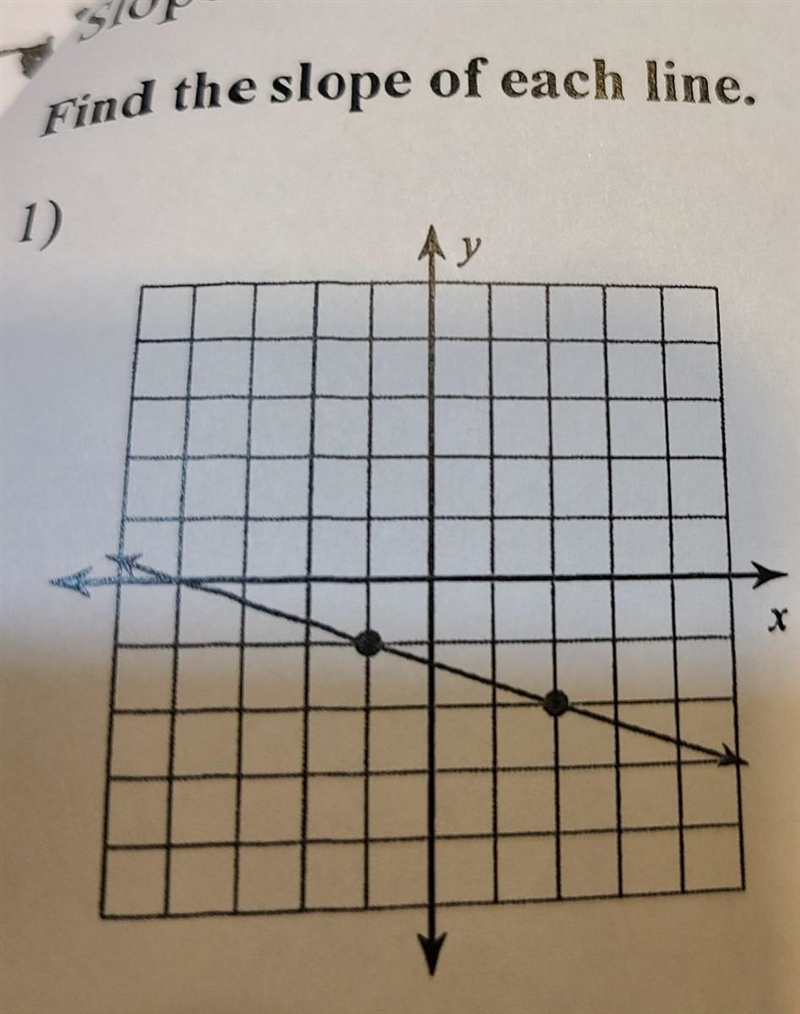 Find the slope of each line​-example-1