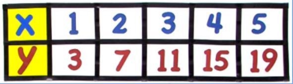 Y = ___x - ___ Enter the missing numbers separated by a comma and no spaces!-example-1