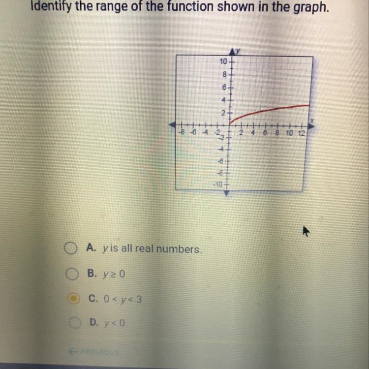 Identify the range of the function shown in the graph-example-1