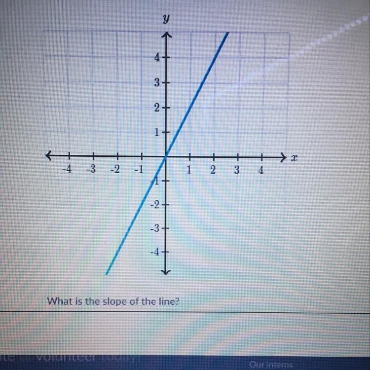 Pro Pro y Tea 4+ 3+ 2+ 1+ + -1 + 1 -3 -2 2. 3 4 - 2 + -3- Our me educat What is the-example-1