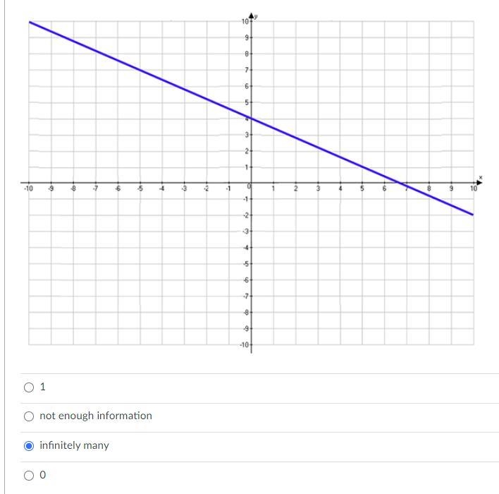 How many solutions does the following system of equations have?-example-1