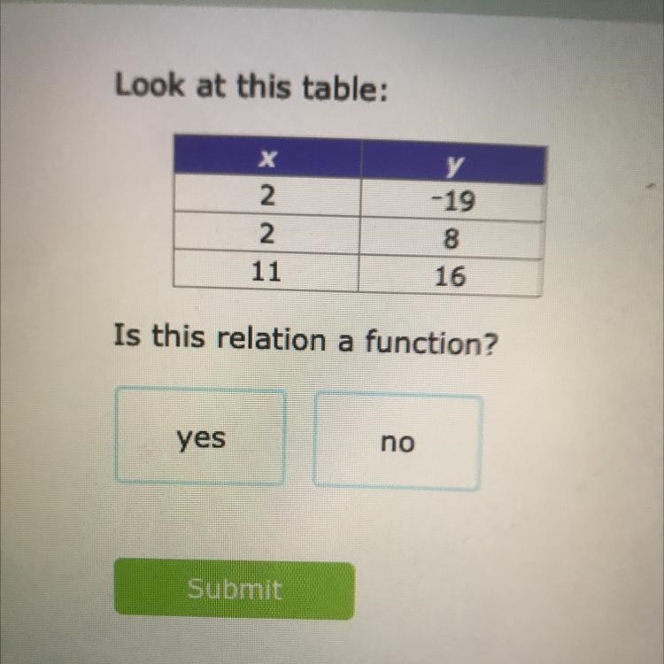 Look at this table: х у -19 2 2 11 8 16 Is this relation a function? yes no-example-1