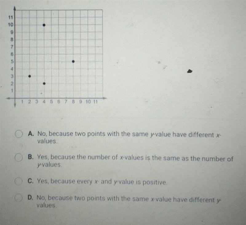 Is this relations a function? Justify your answer. ​-example-1