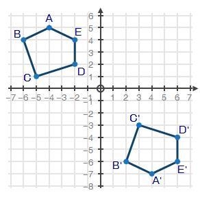 PLEASE HELP!!!! Pentagon ABCDE and pentagon A'B'C'D'E' are shown on the coordinate-example-1