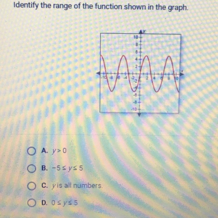 Identify the range of the function shown in the graph. NEED HELP ASAP!!!!-example-1