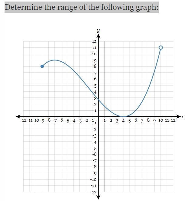 Help - I need the range for the graph-example-1