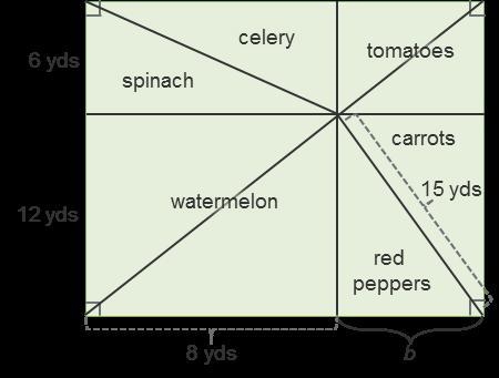 The group is planning to build a fence around the garden. How many yards of fencing-example-1