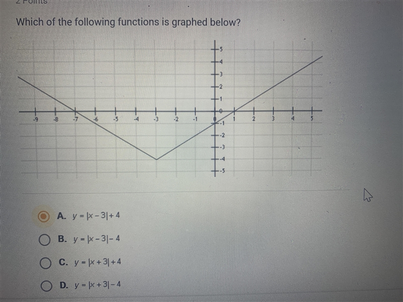 Which of the following functions is graphed below-example-1