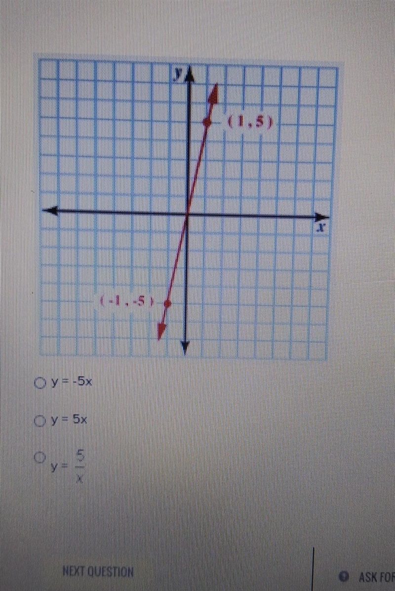 What is the equation of the following line written in slope-intercept form? ​-example-1