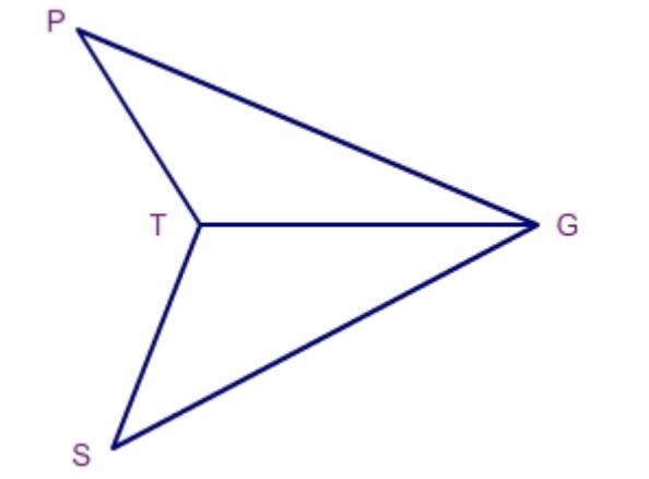 How do i write a two column proof for this?? Given: PG ≅ SG and PT ≅ ST . Prove: ∠GPT-example-1