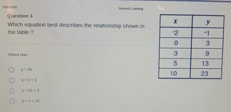 Which equation best describes the relationship shown in the table?​-example-1