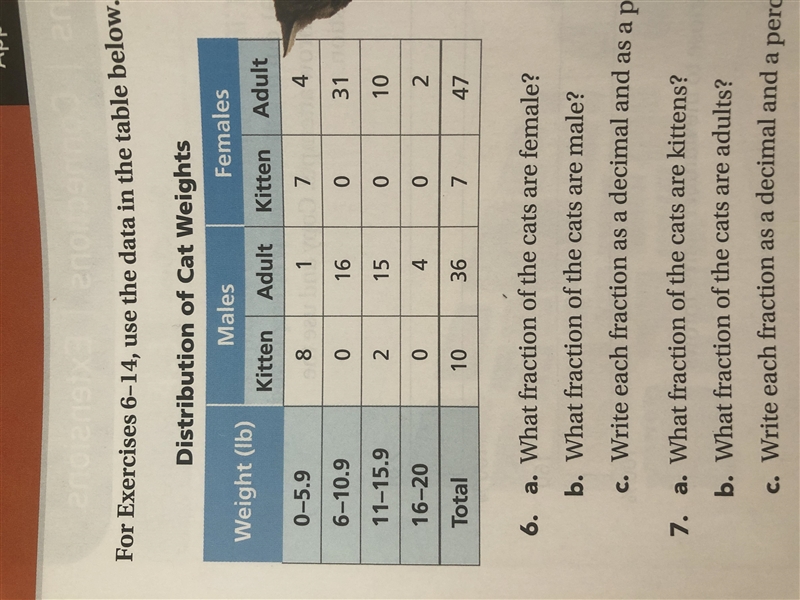 What percent of the cats weight is between 0 and 5.9?-example-1