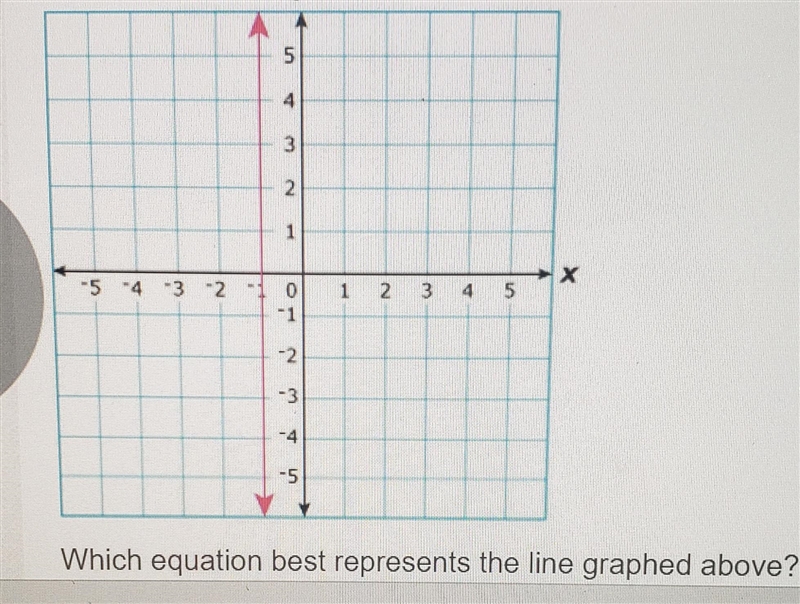 Which equation best represents the graph above-example-1