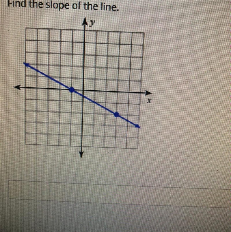 Find the slope of the line.-example-1