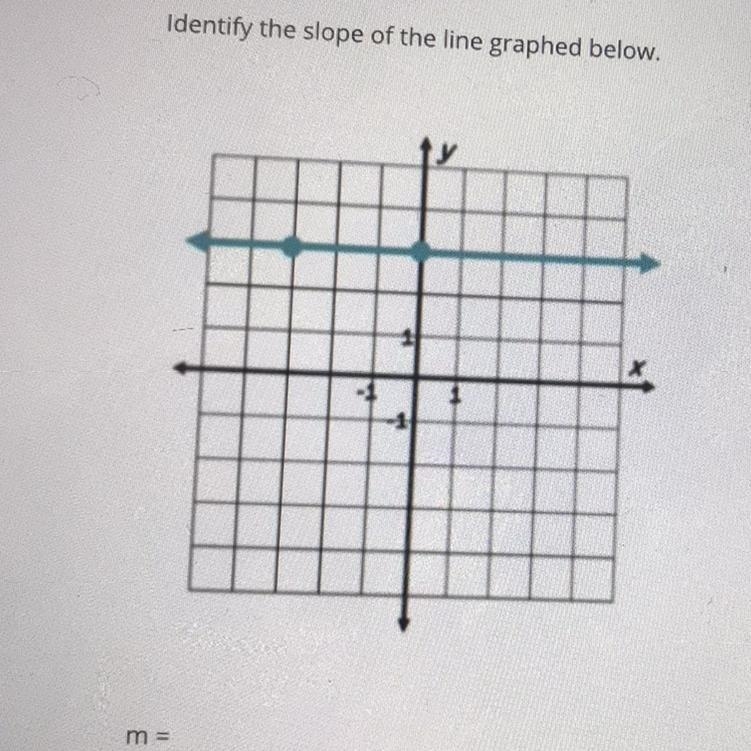 Identify the slope of the line graphed below. m =-example-1