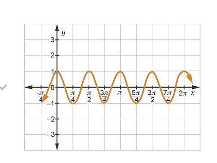 Which graph represents the function y = cos(4x)? Answer is graph B-example-1