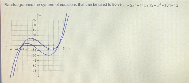 What are the roots of the polynomial equation?-example-1