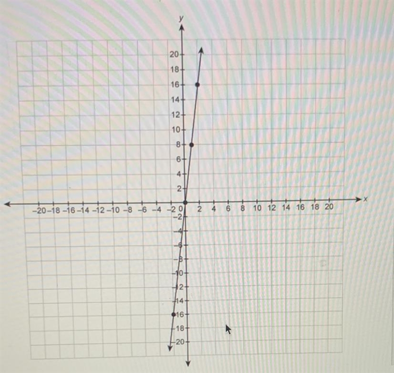 What is the equation for the line in slope-intercept form?-example-1